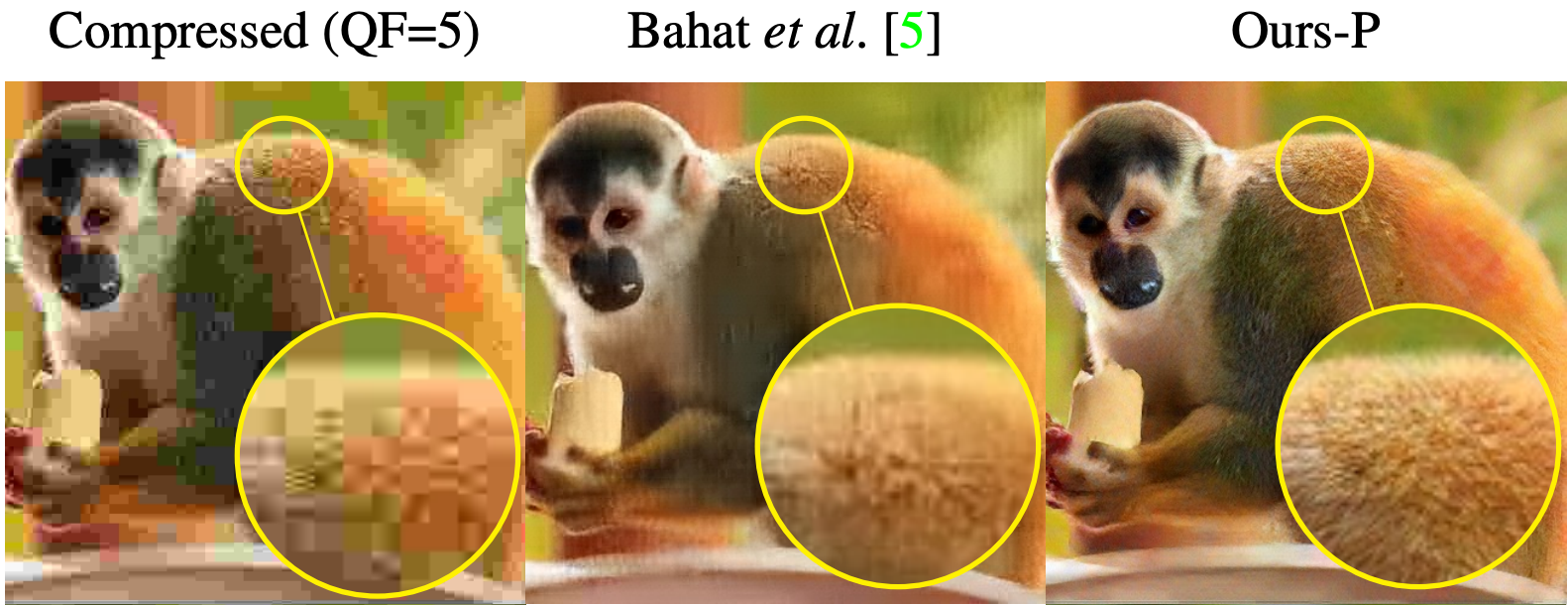 Visual comparison with a previous method.