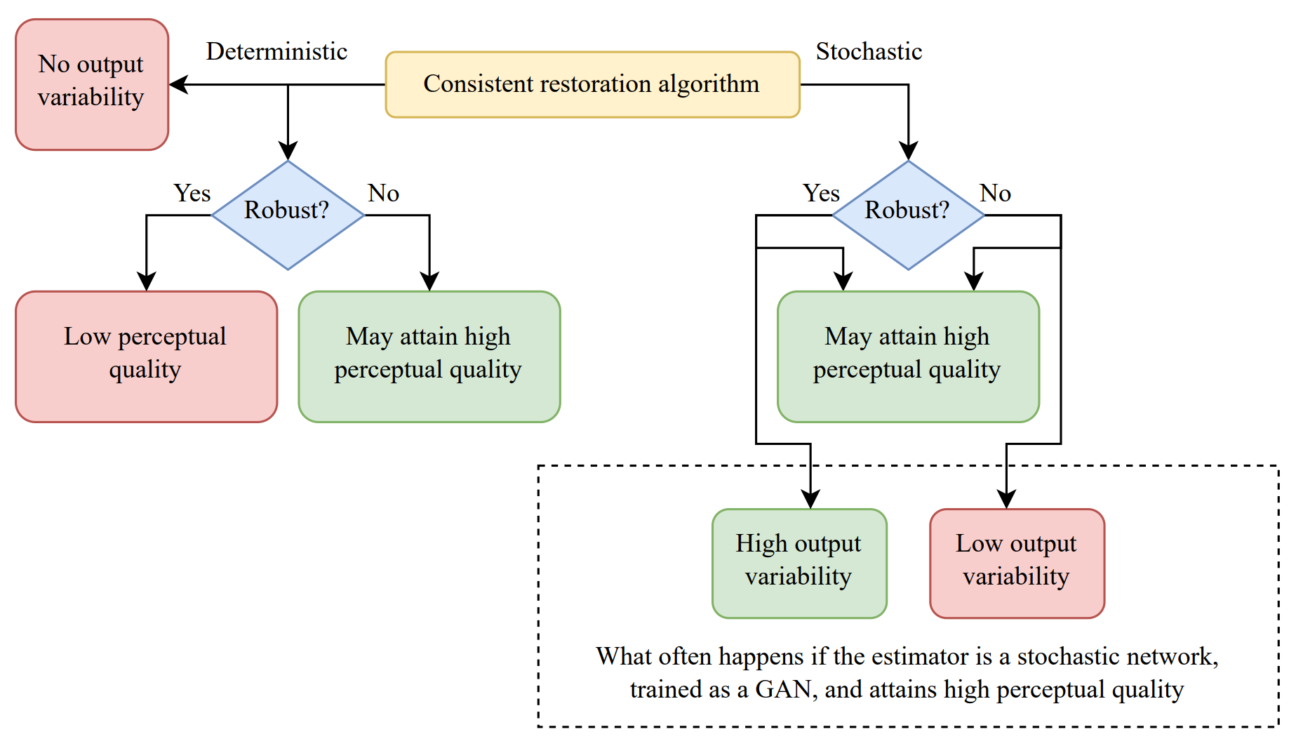 The take-home messages from our paper.