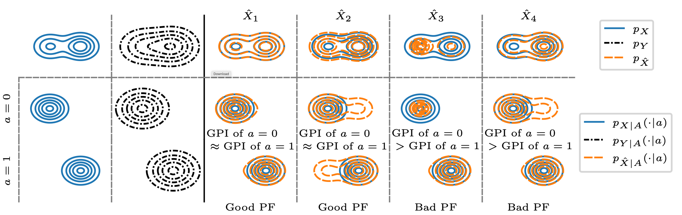 Illustration of our proposed notion of perceptual fairness.